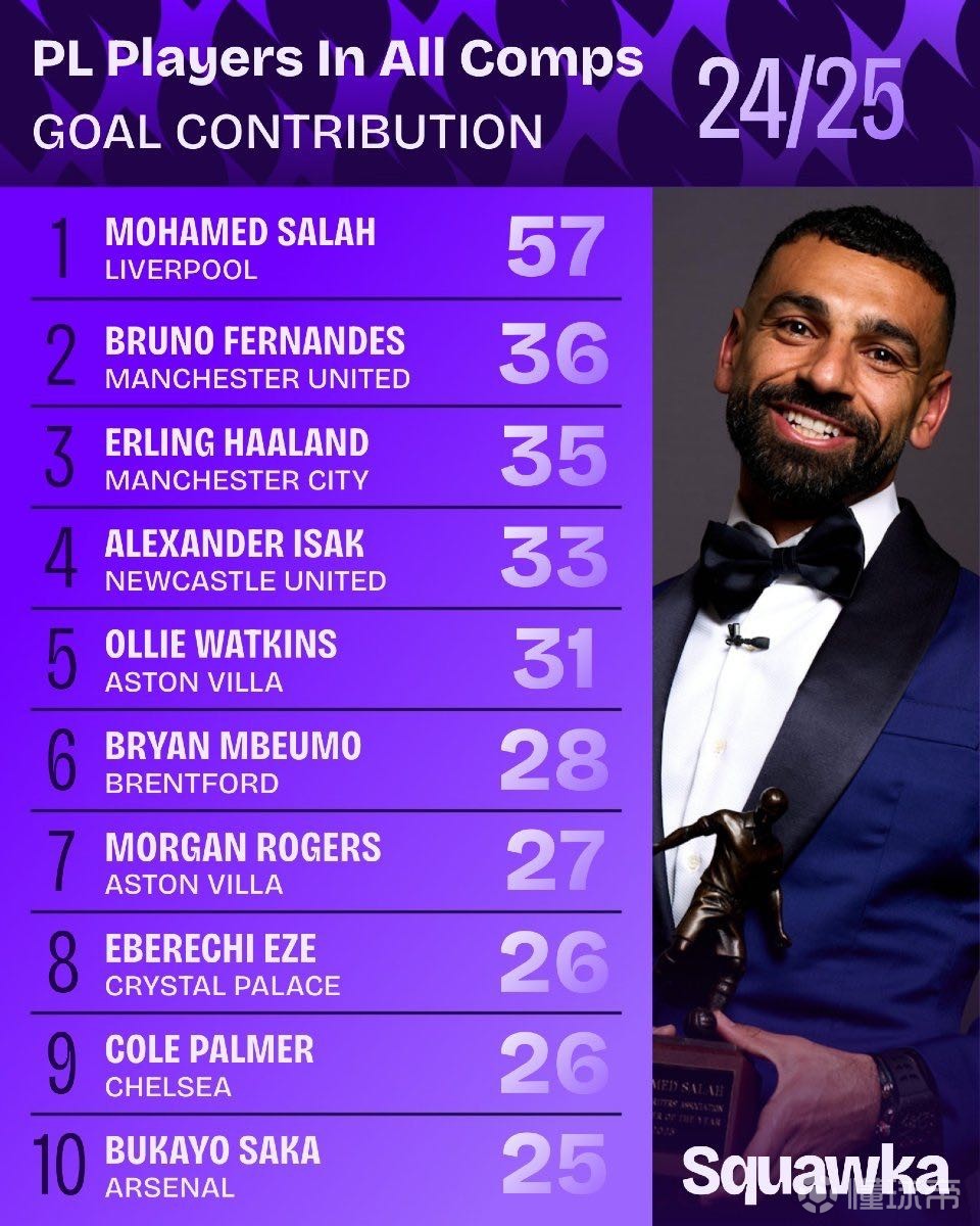 利用詹姆斯 利用詹姆斯